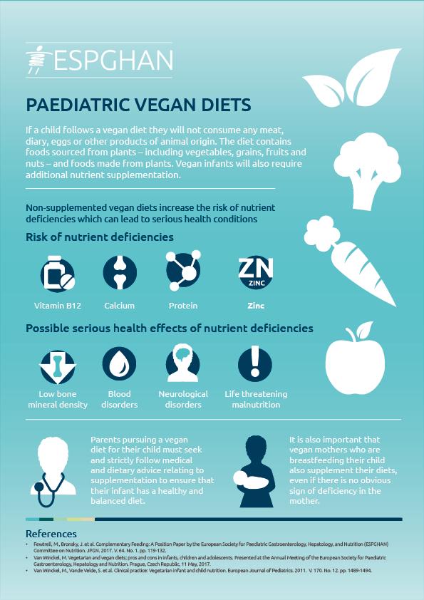 Vegan diets for kids: Proceed with knowledge