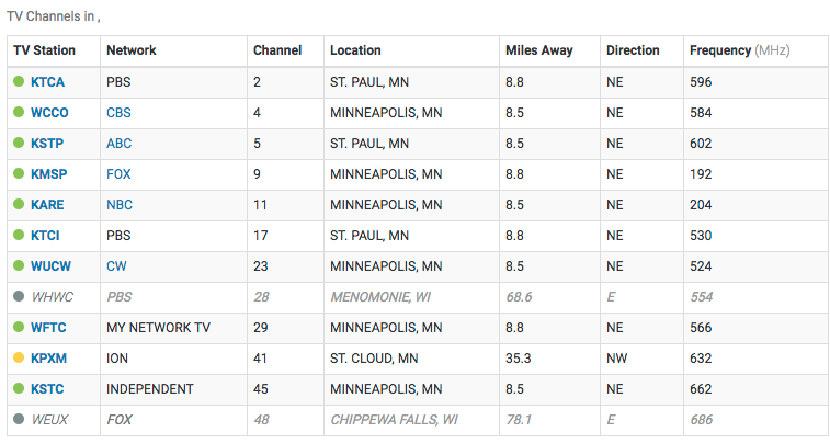 local cable channels twin cities